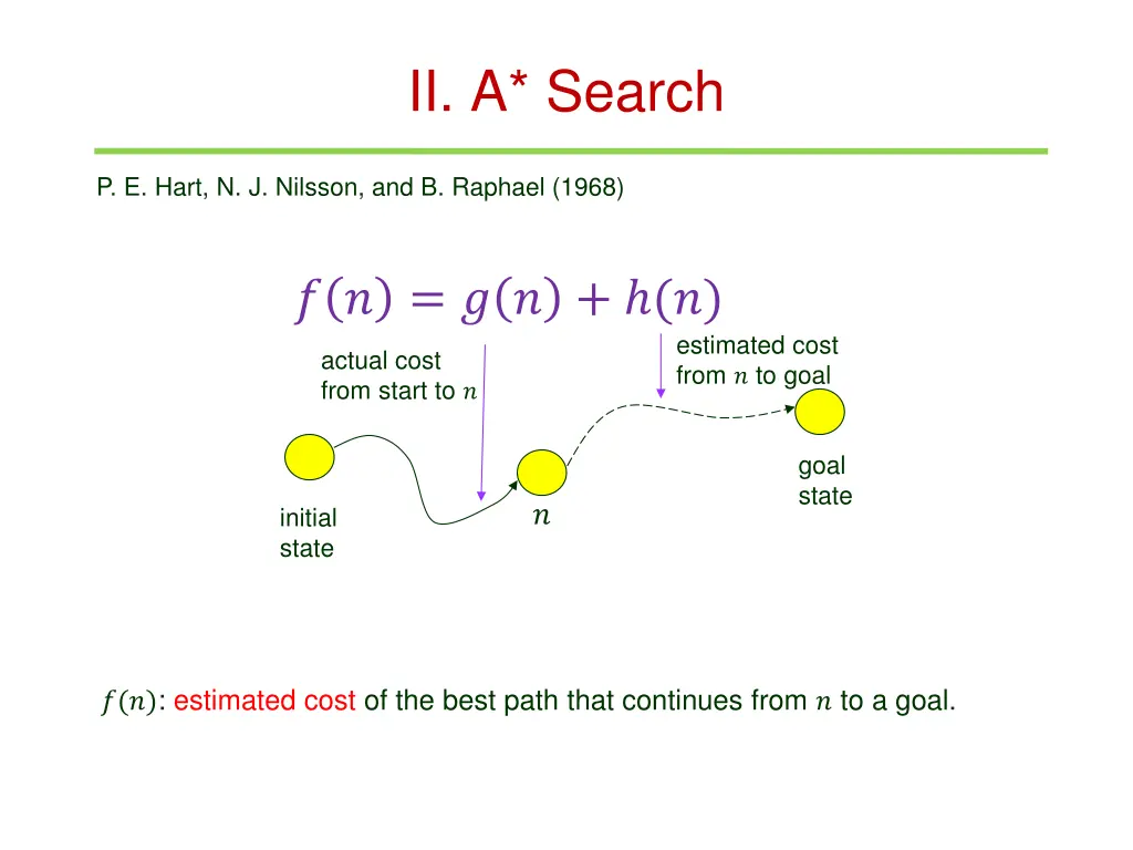 ii a search