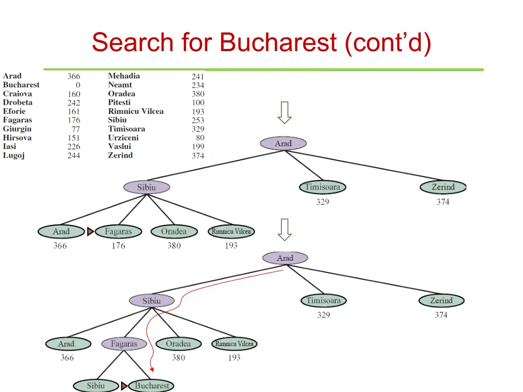 search for bucharest cont d