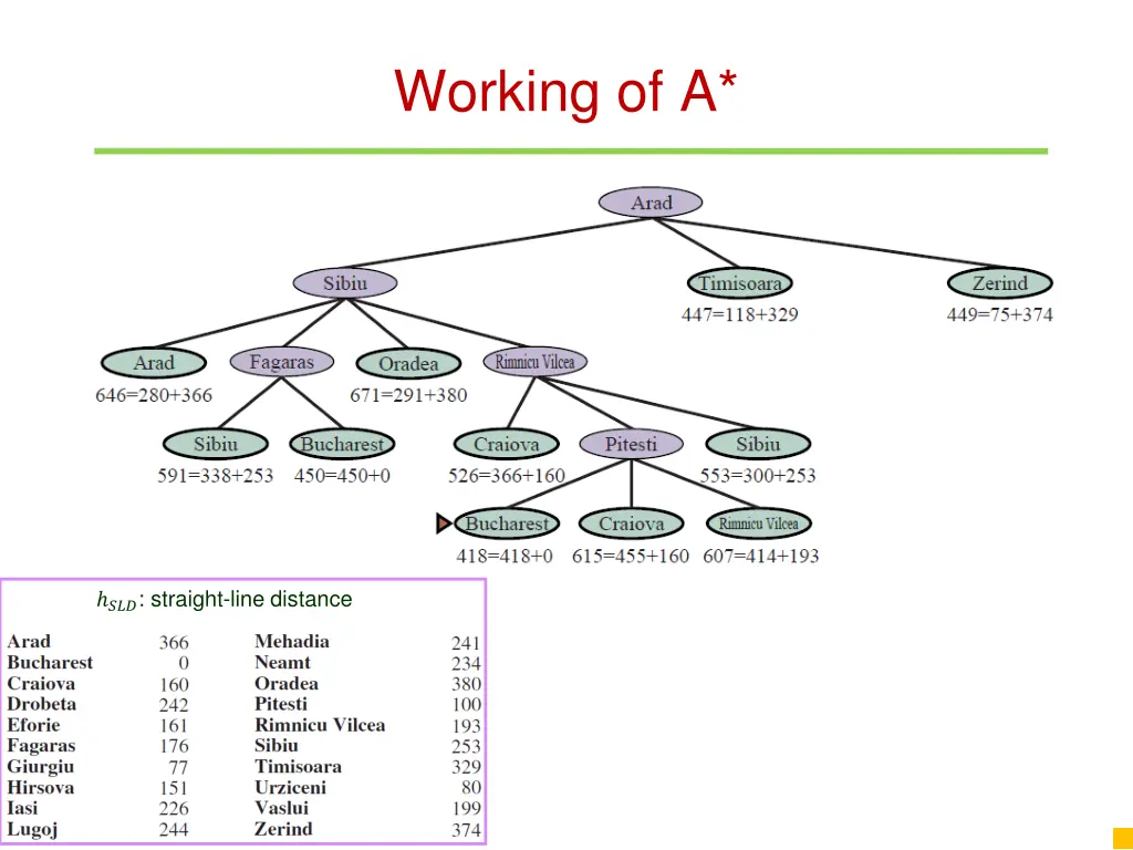 working of a 2