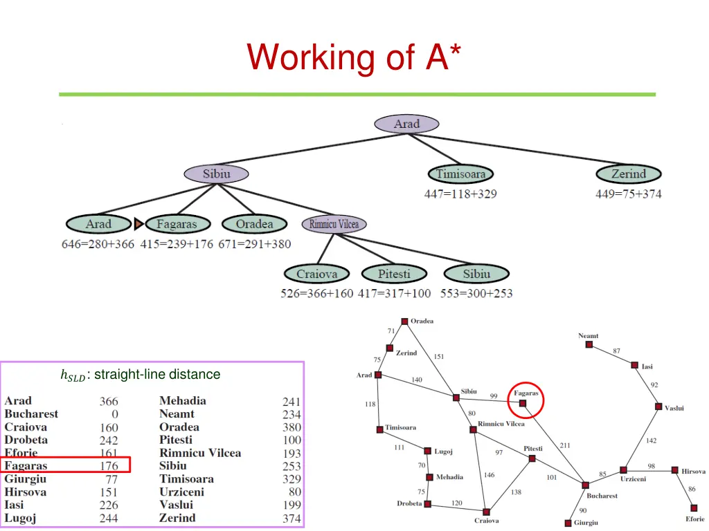 working of a