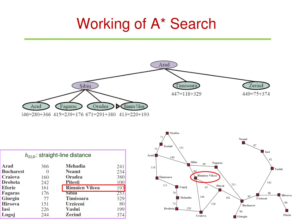 working of a search