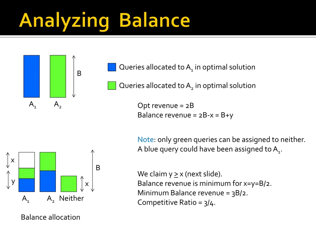 queries allocated to a 1 in optimal solution