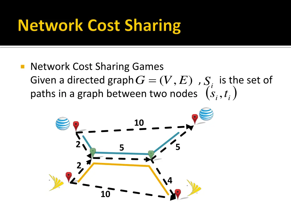 network cost sharing games given a directed graph