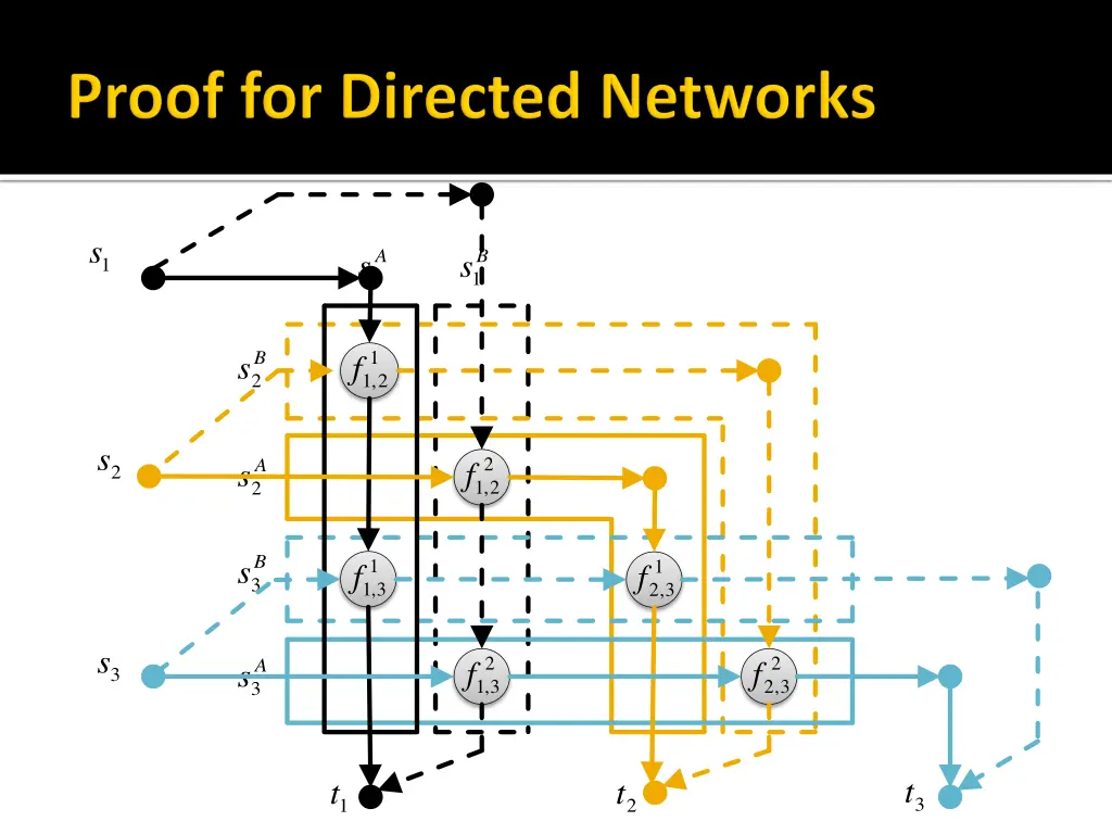 slide30