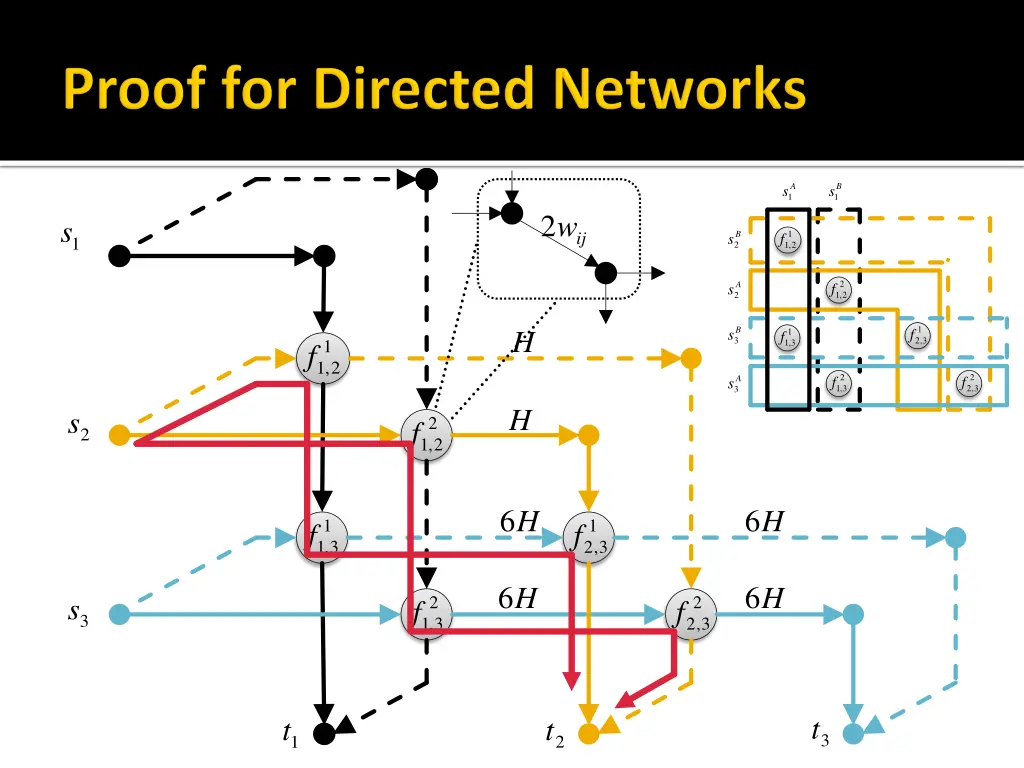 slide31