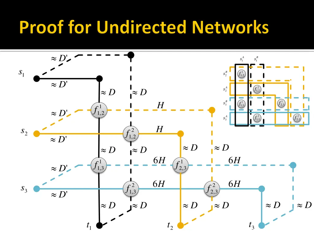 slide32