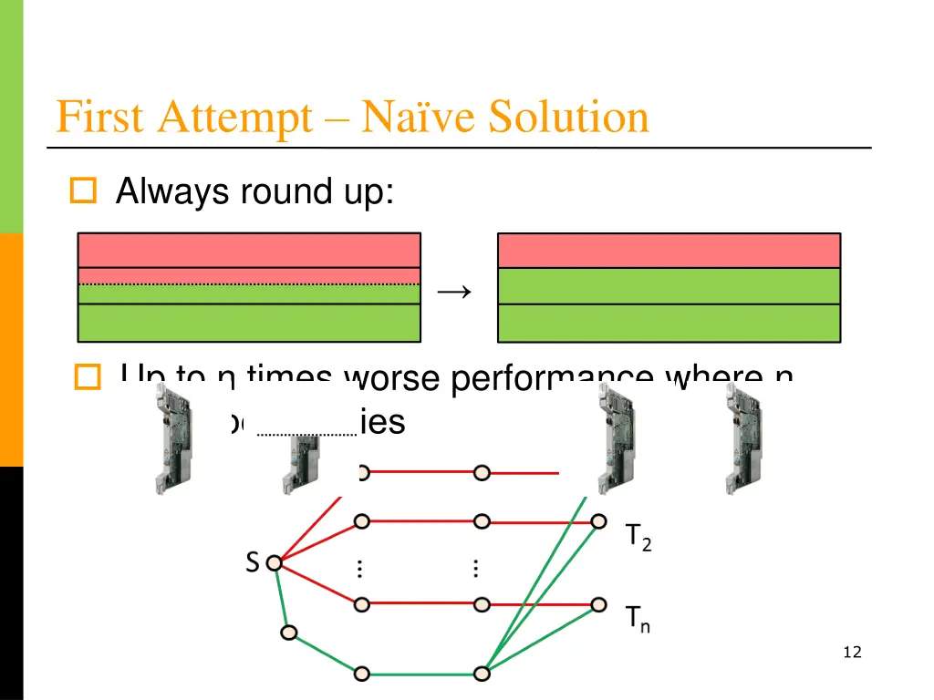 first attempt na ve solution