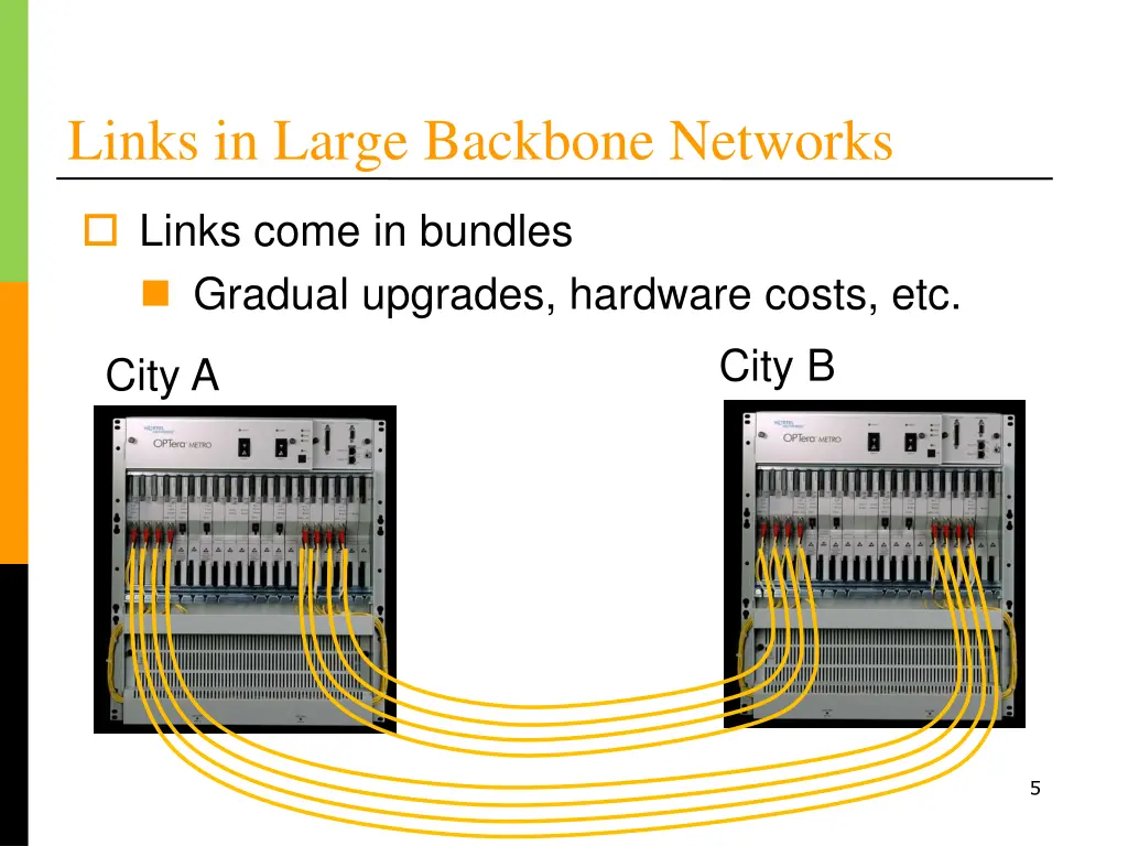 links in large backbone networks