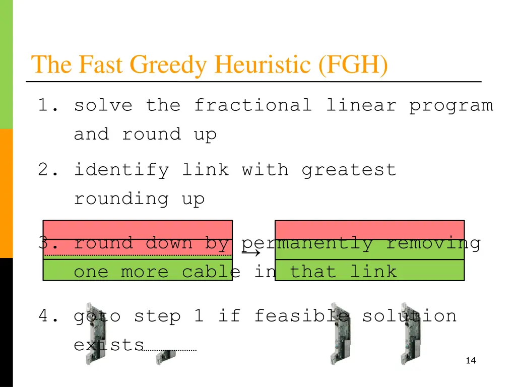 the fast greedy heuristic fgh