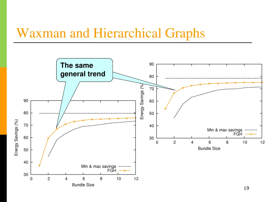 waxman and hierarchical graphs