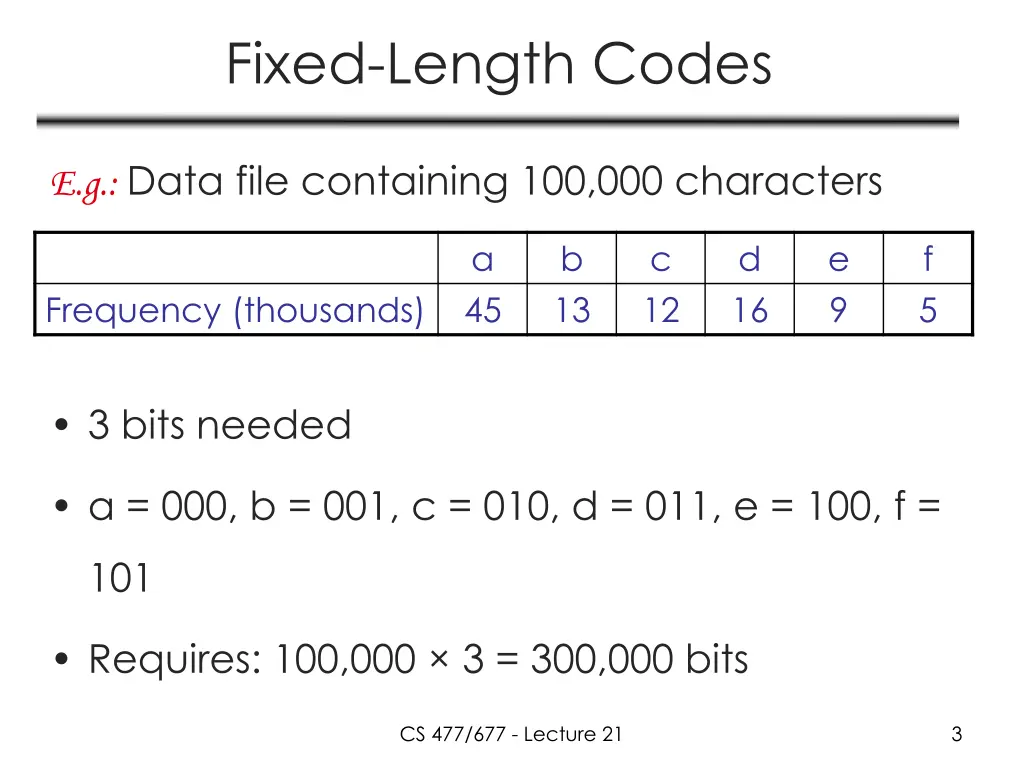 fixed length codes
