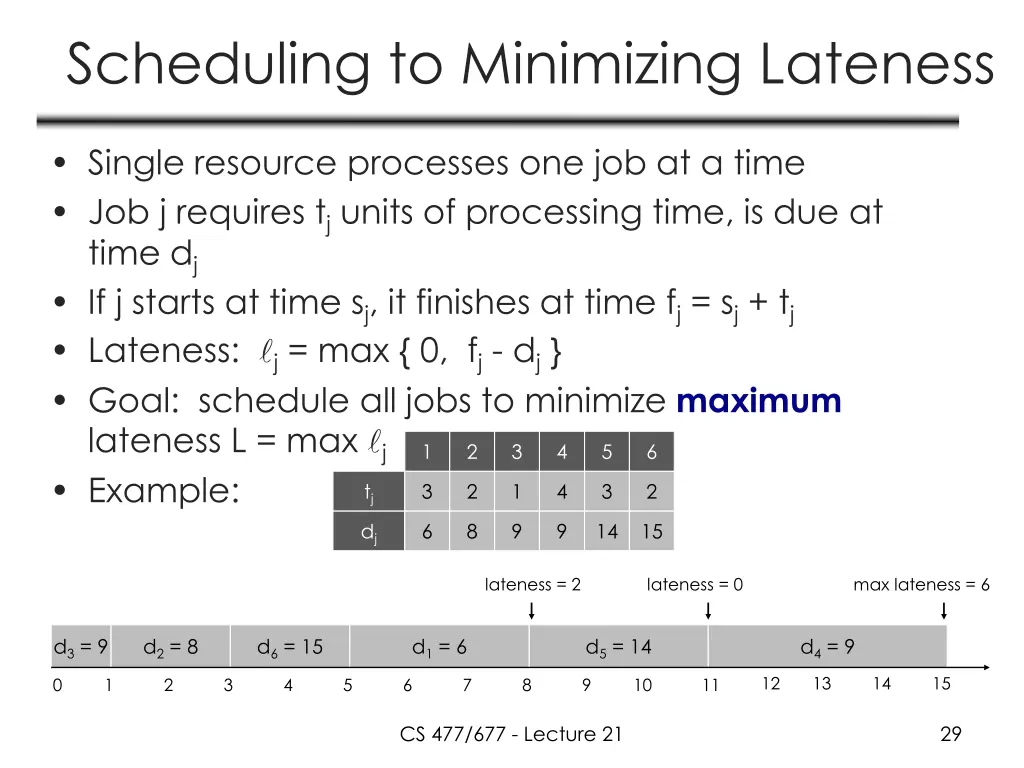 scheduling to minimizing lateness