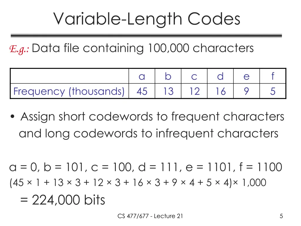 variable length codes