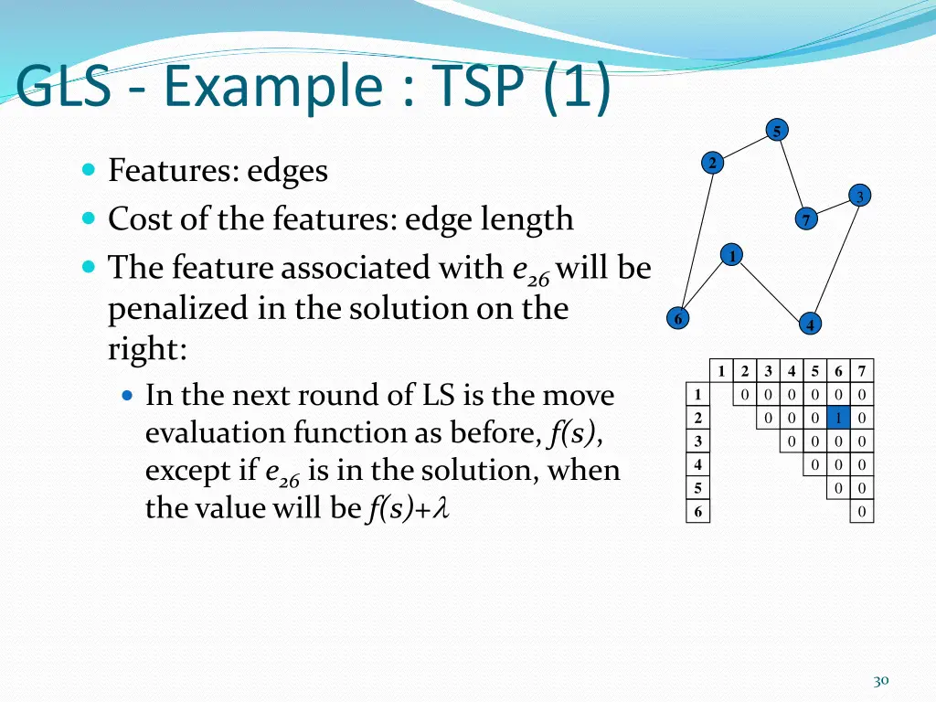 gls example tsp 1