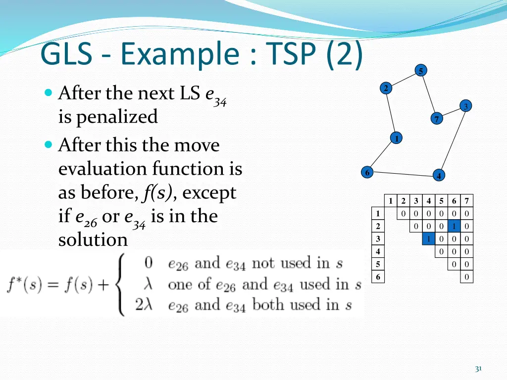 gls example tsp 2