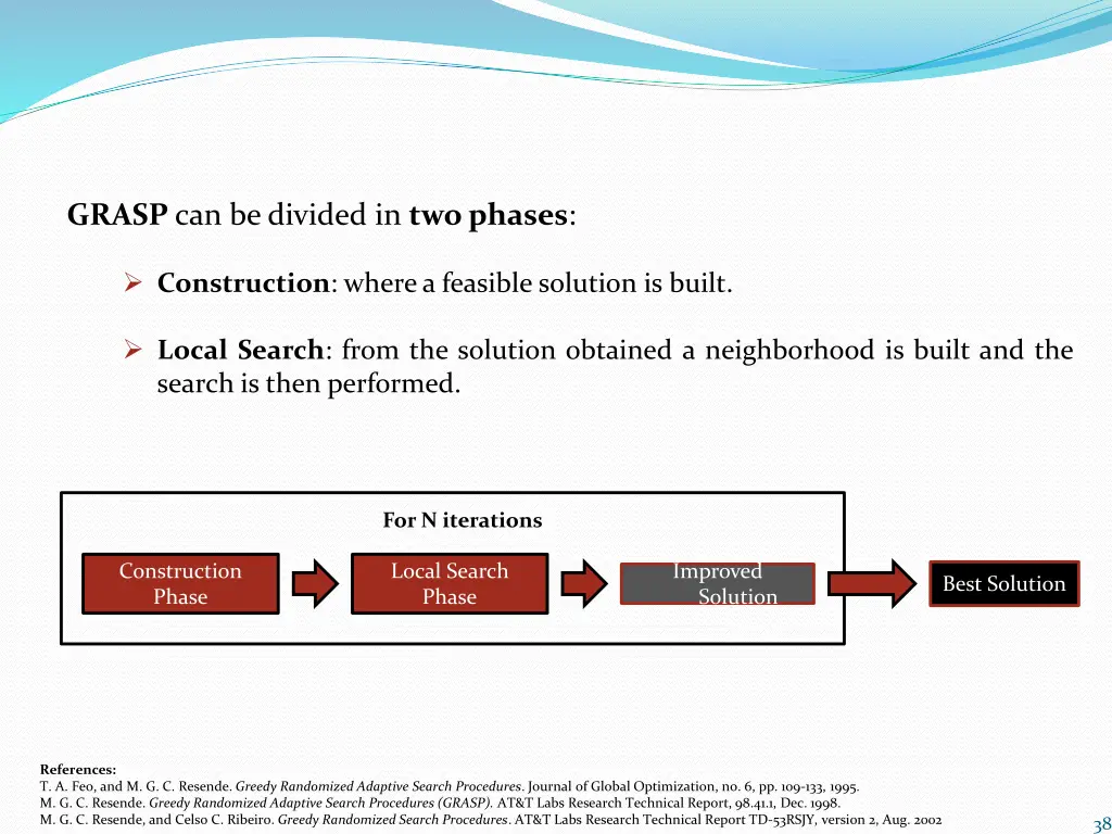 grasp can be divided in two phases