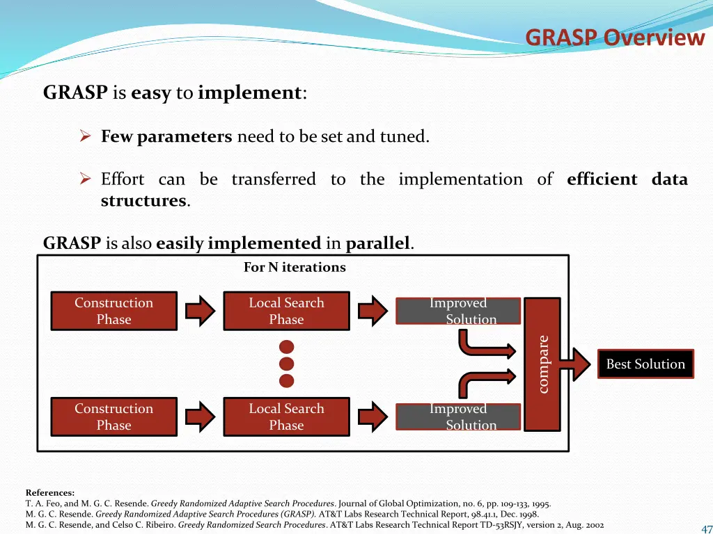 grasp overview