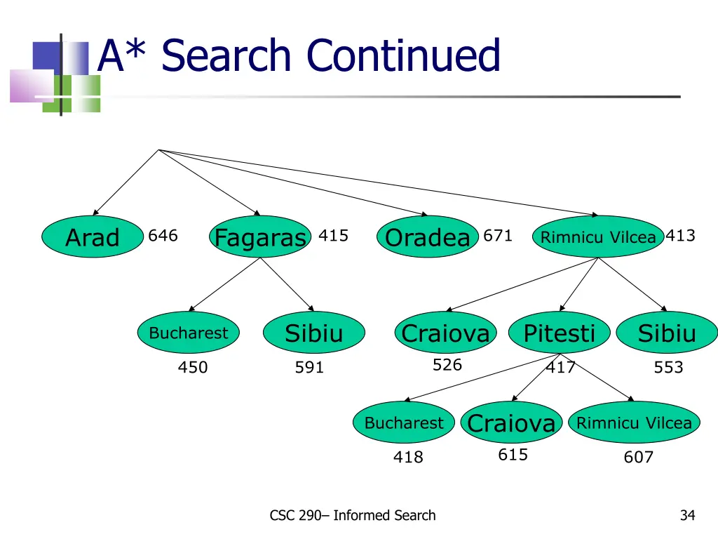 a search continued