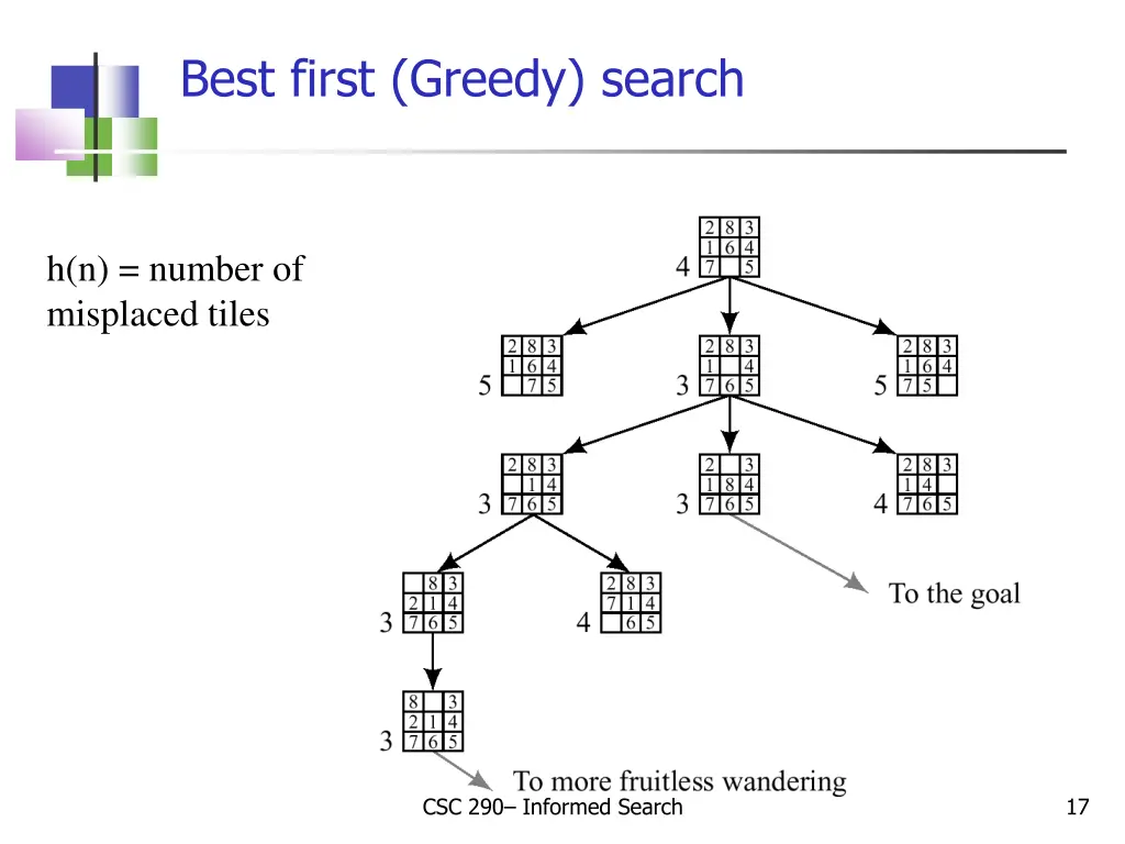 best first greedy search