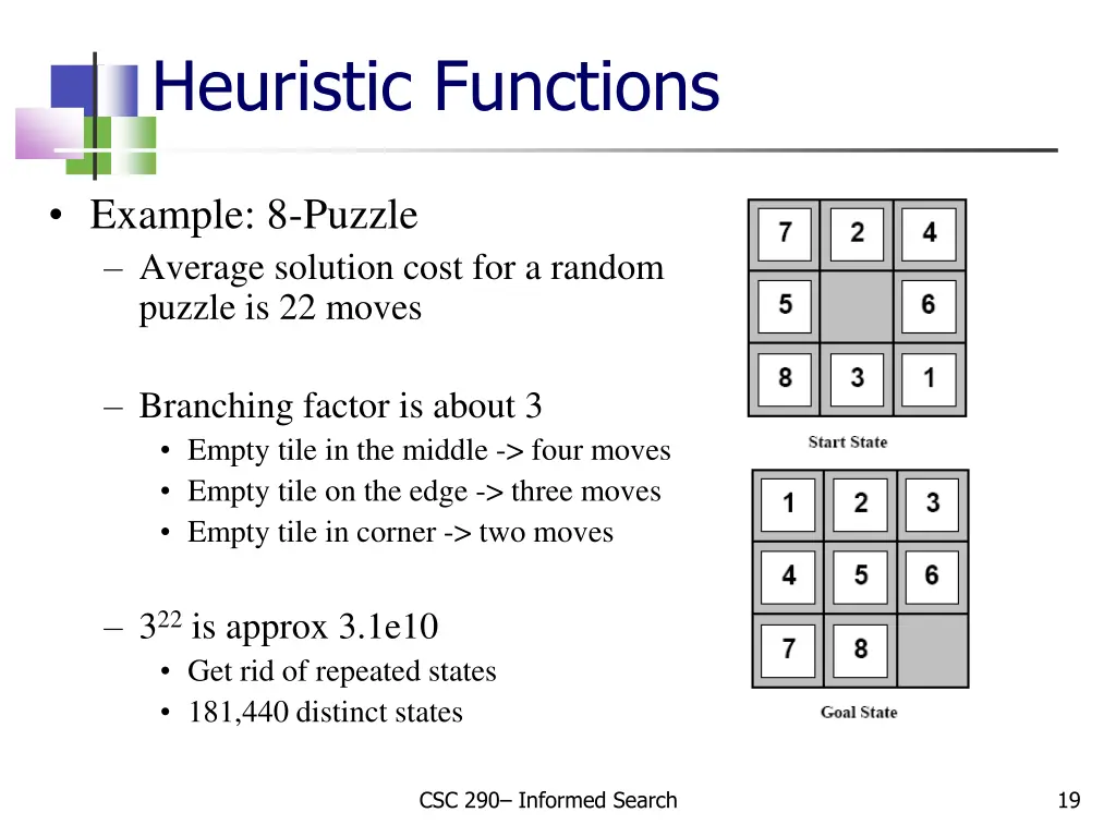 heuristic functions