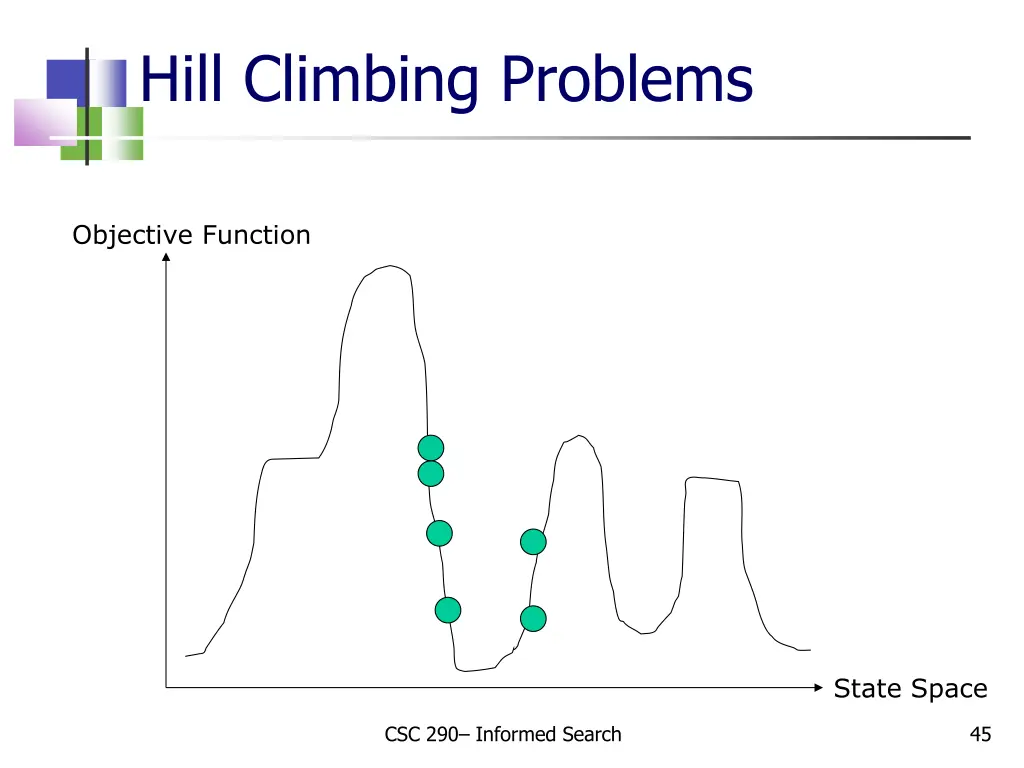 hill climbing problems