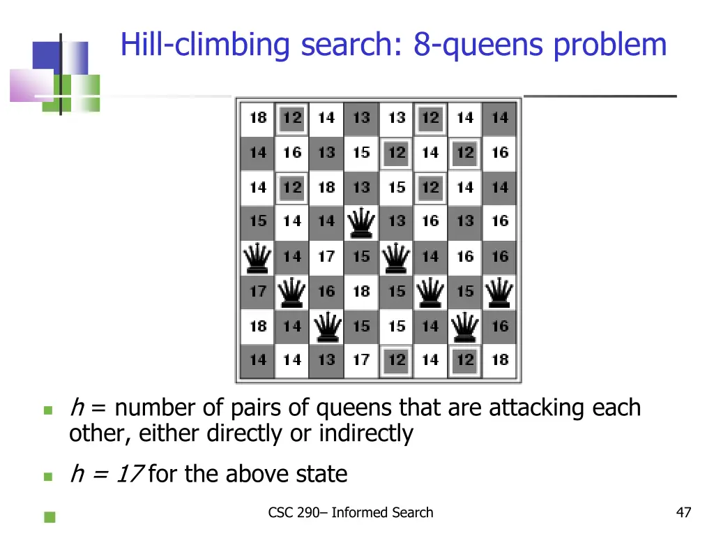 hill climbing search 8 queens problem