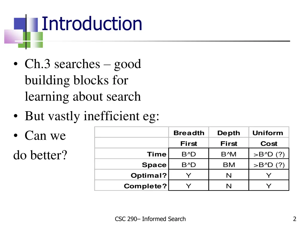 introduction