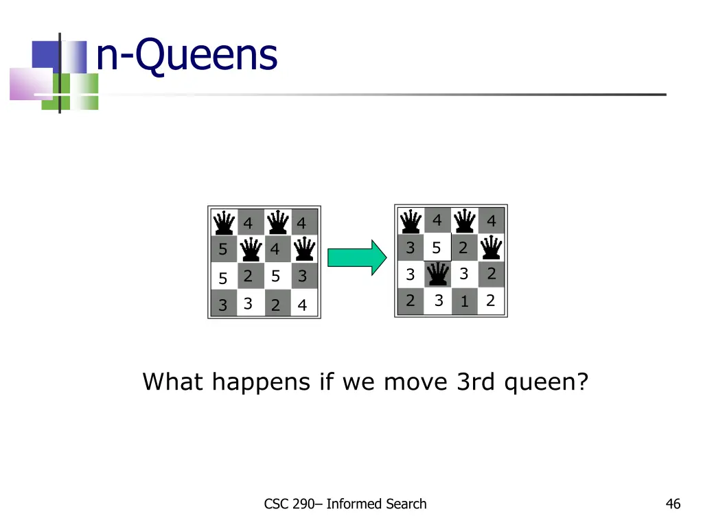 n queens 1