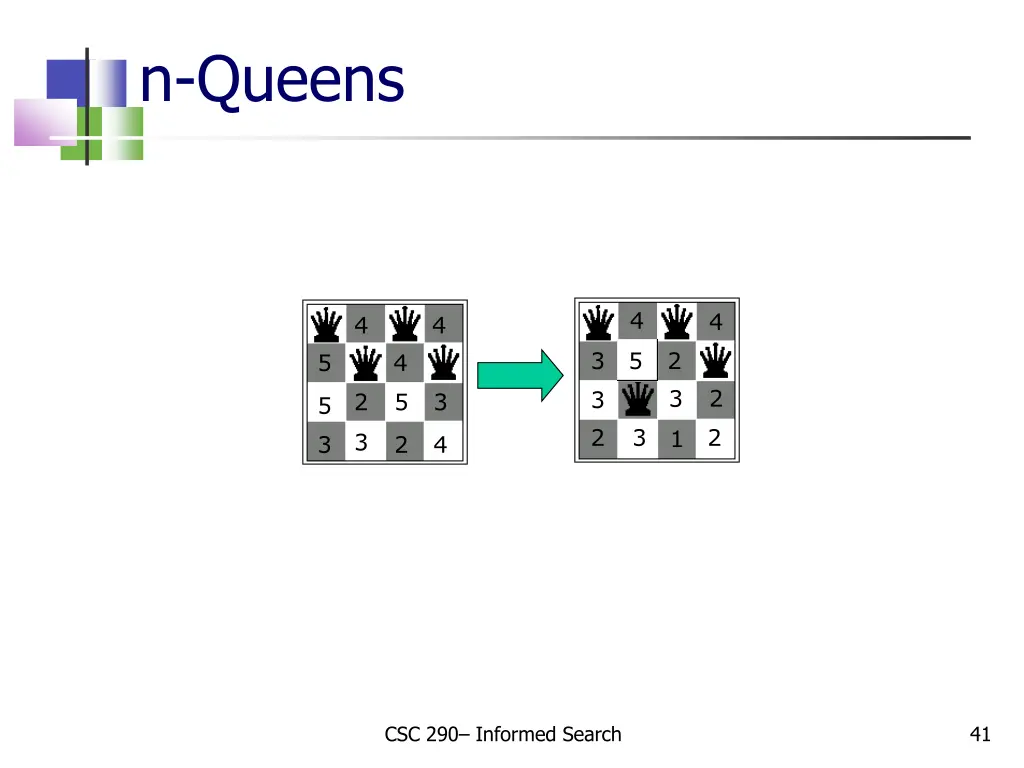 n queens