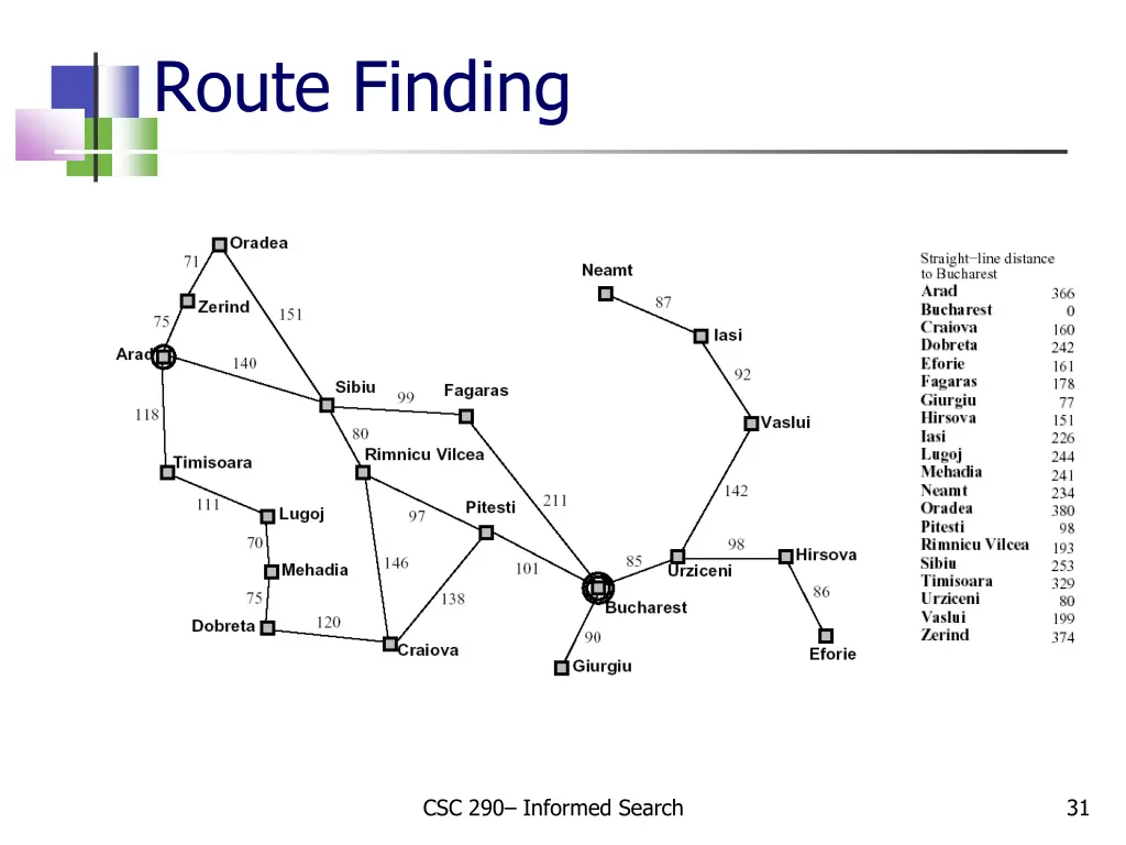 route finding 1