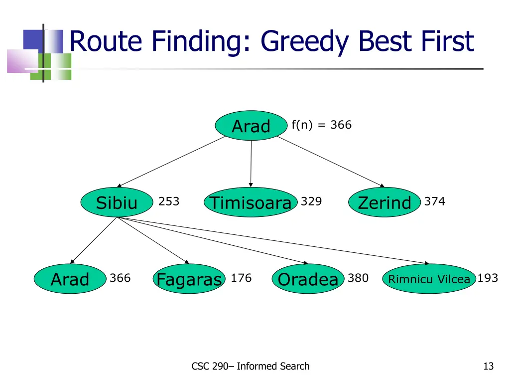 route finding greedy best first 2