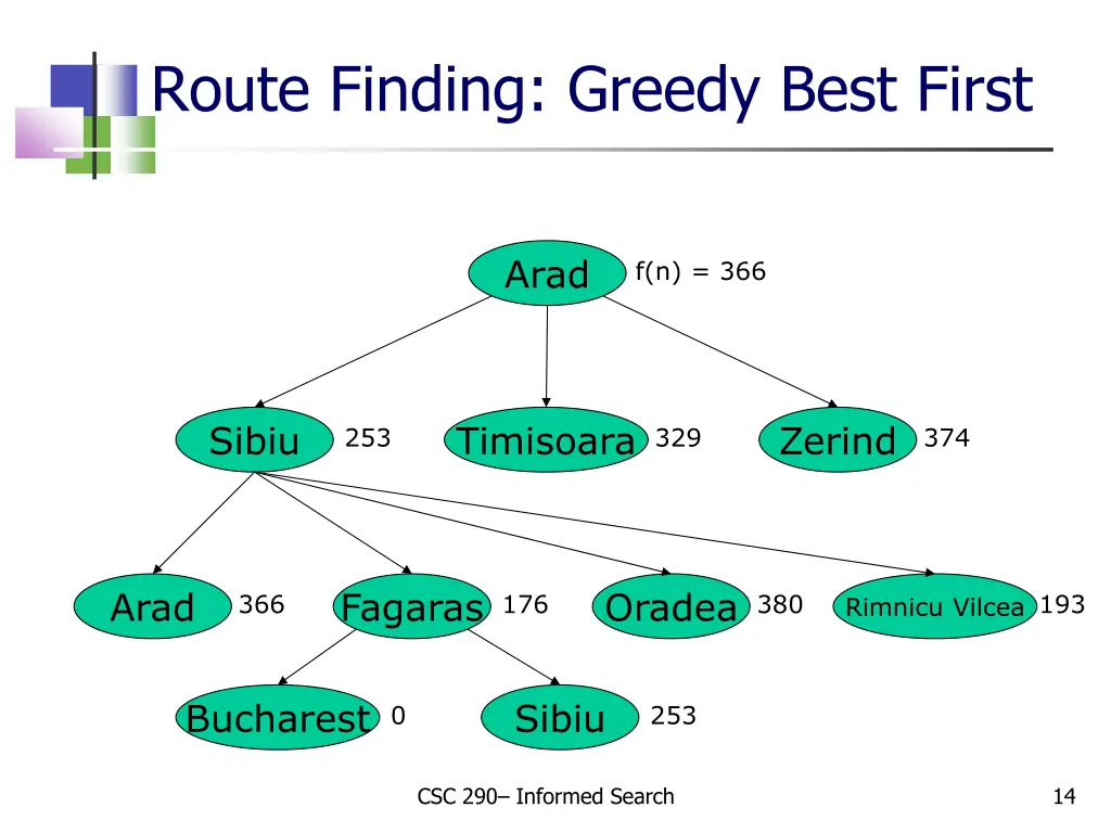 route finding greedy best first 3