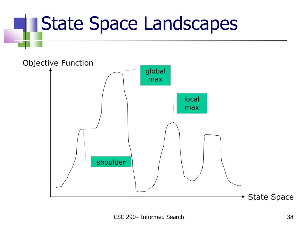 state space landscapes
