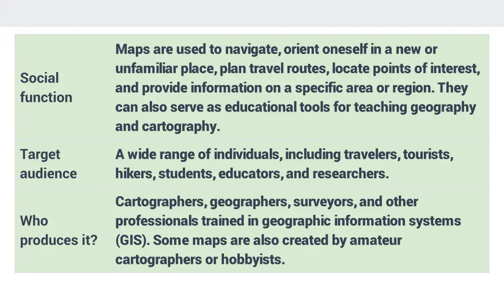 maps are used to navigate orient oneself