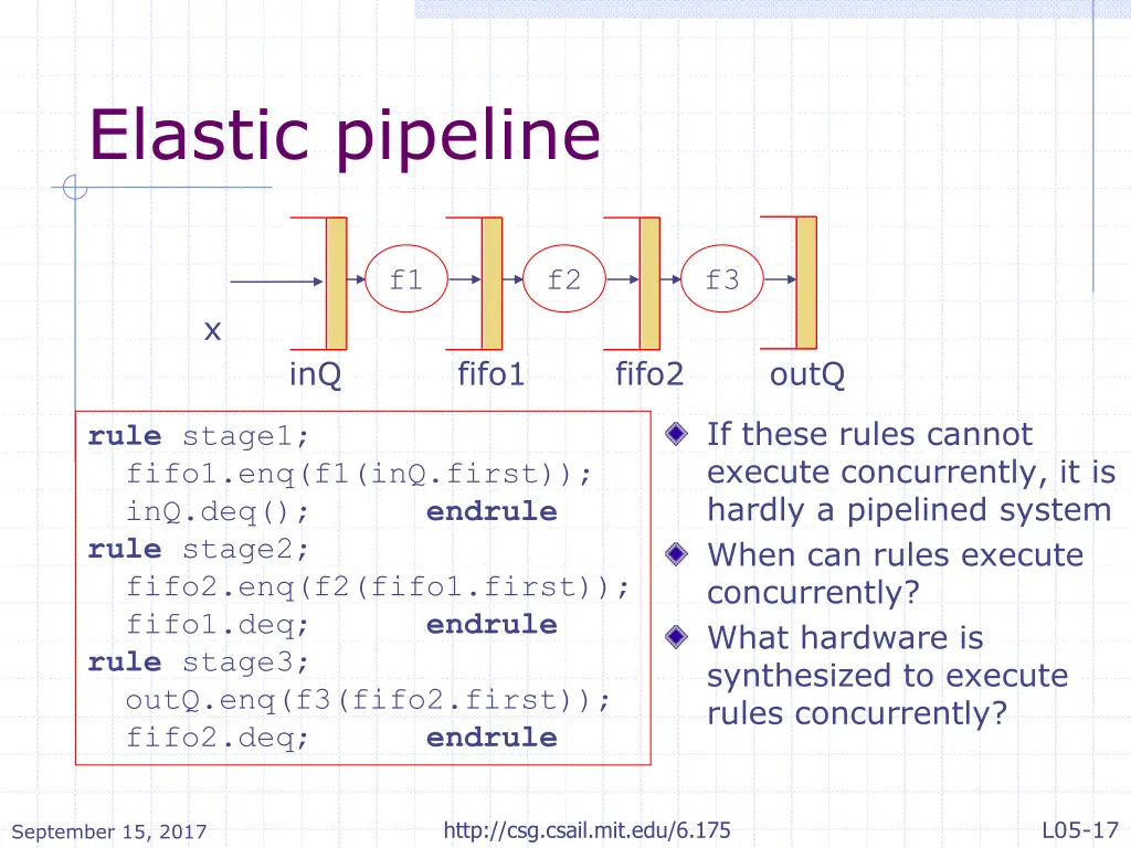 elastic pipeline
