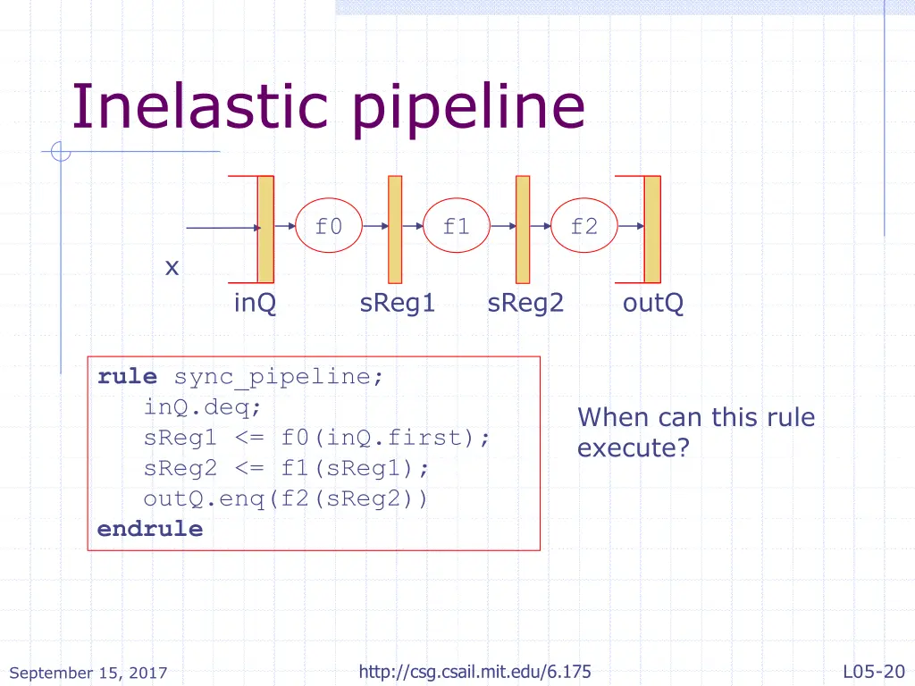 inelastic pipeline