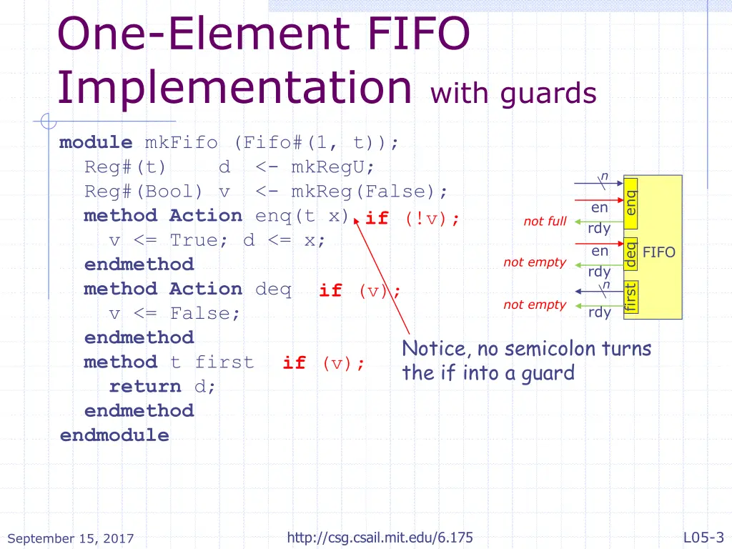 one element fifo implementation with guards