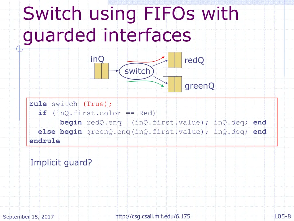 switch using fifos with guarded interfaces 1