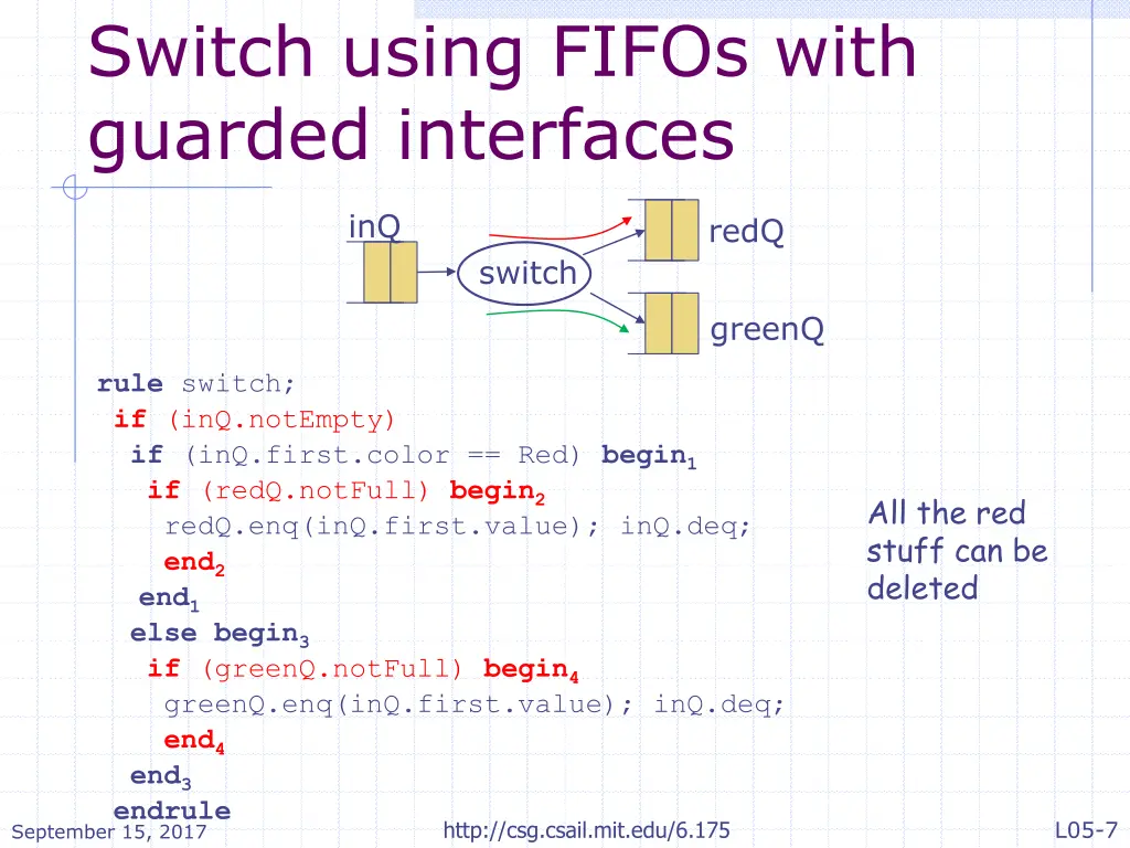 switch using fifos with guarded interfaces