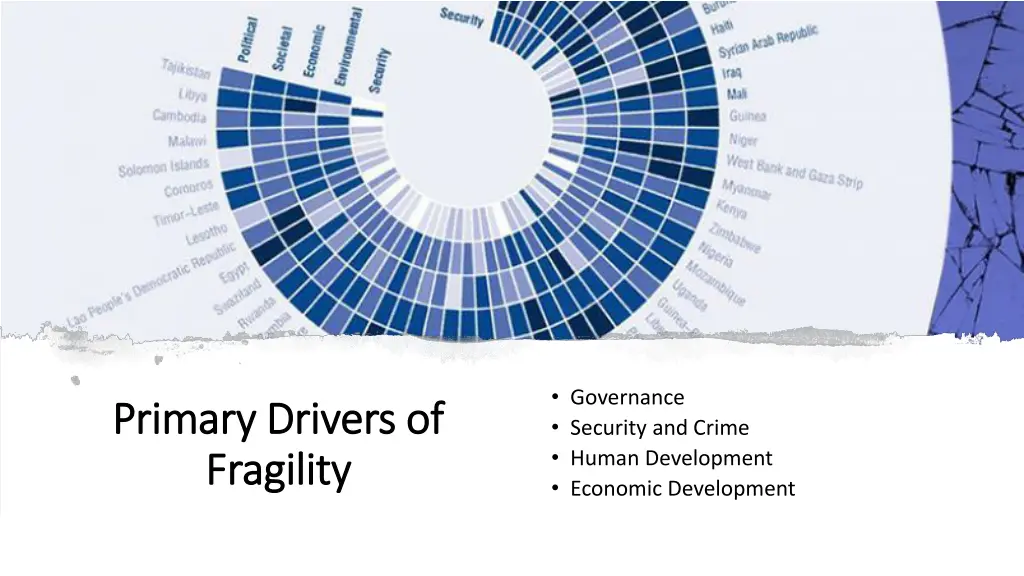 governance security and crime human development