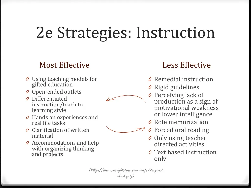 2e strategies instruction