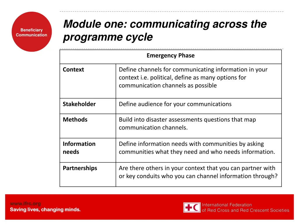 module one communicating across the programme 1
