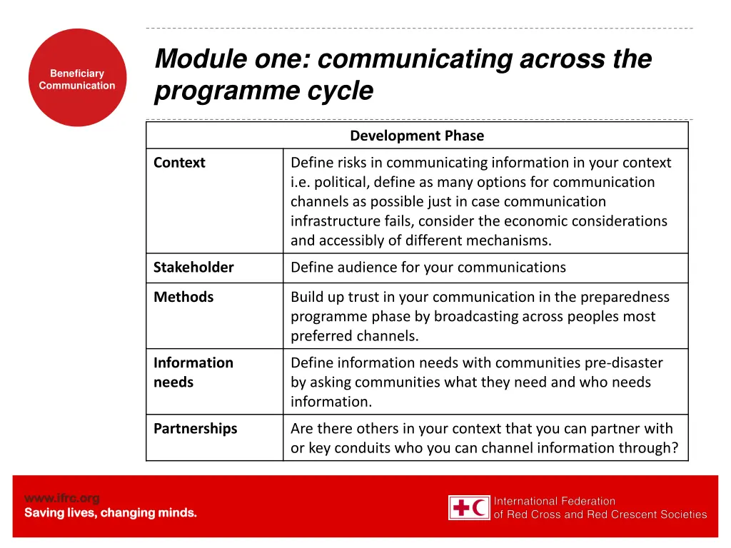 module one communicating across the programme