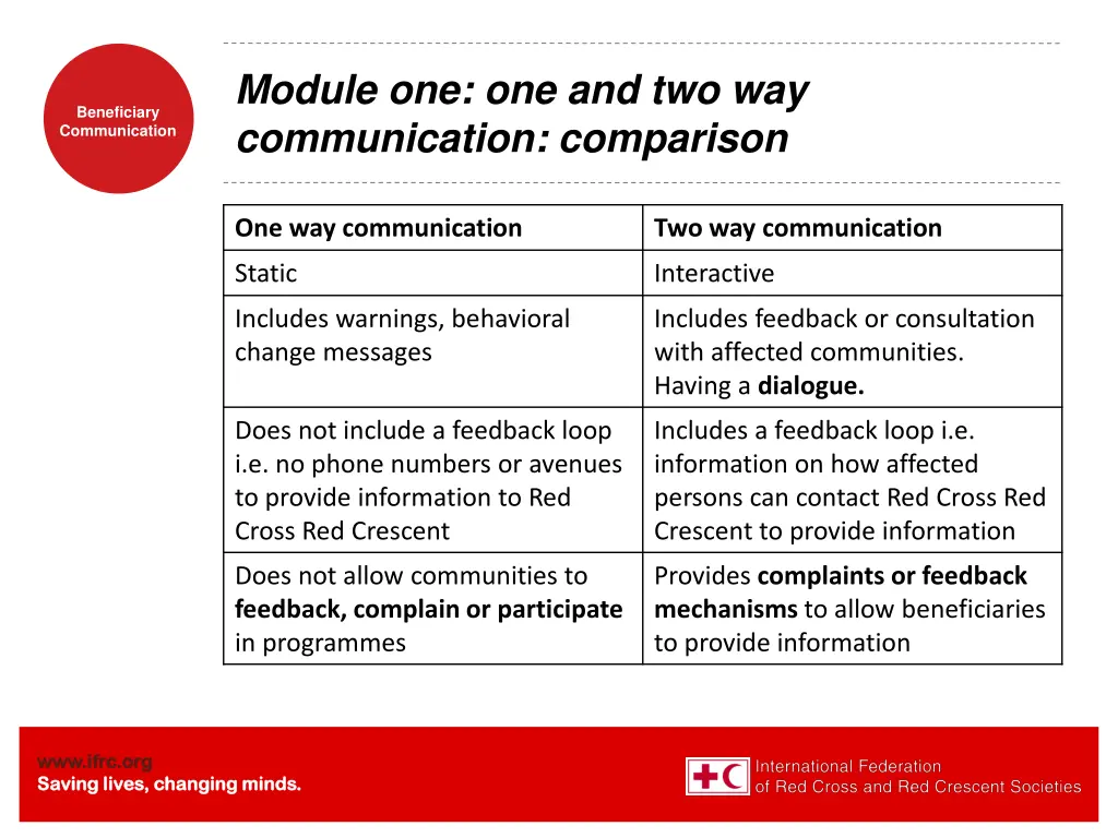 module one one and two way communication