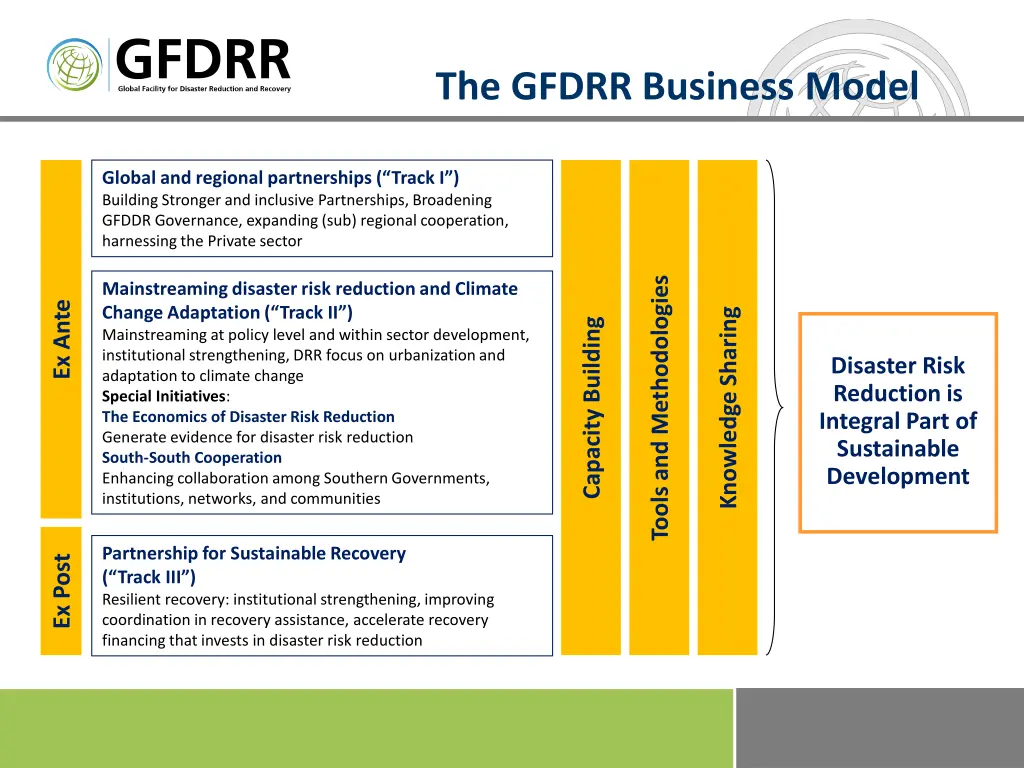 the gfdrr business model