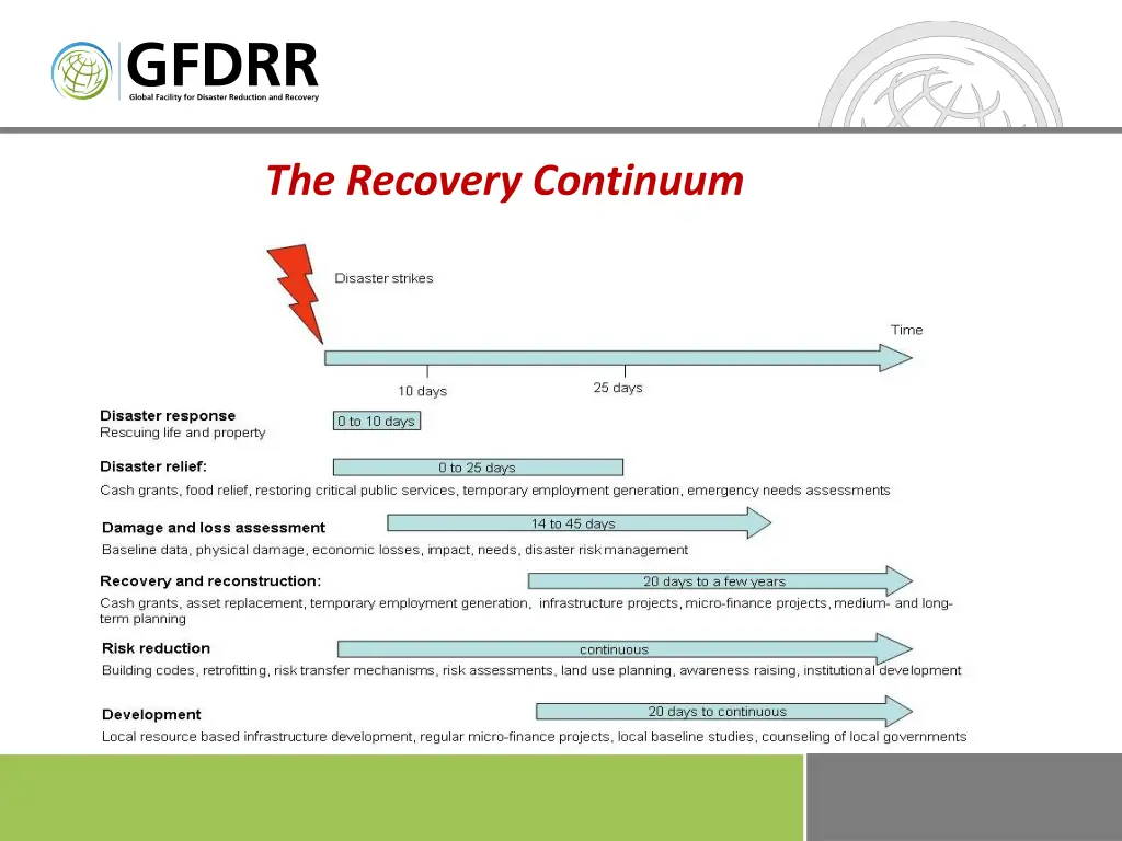 the recovery continuum