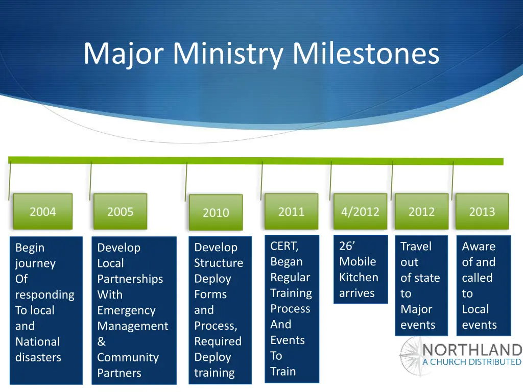 major ministry milestones