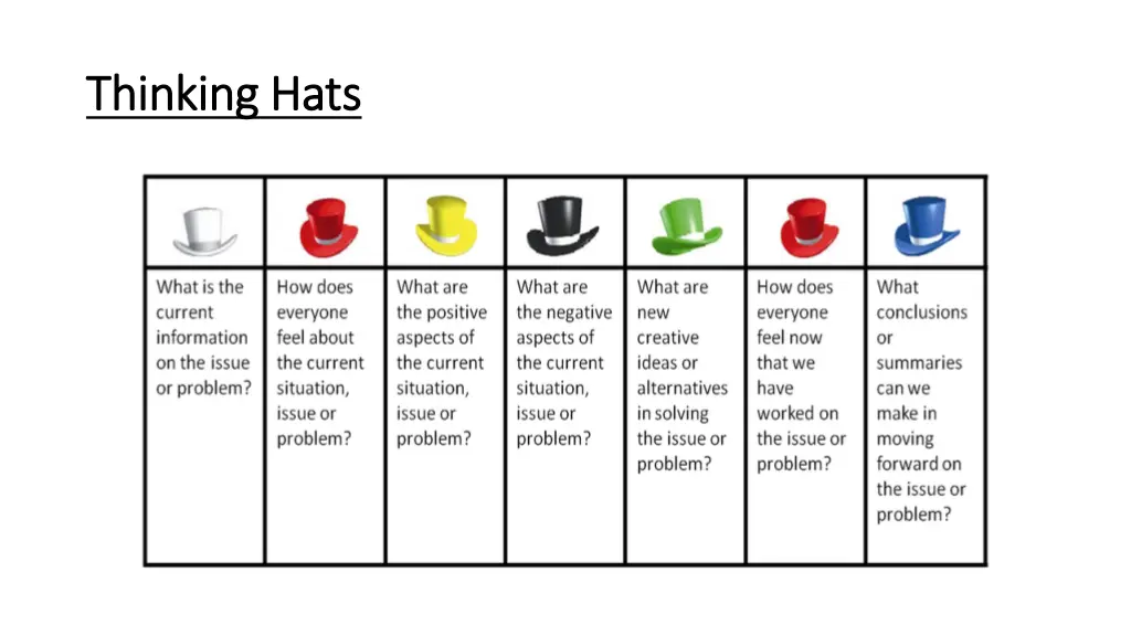 thinking hats thinking hats