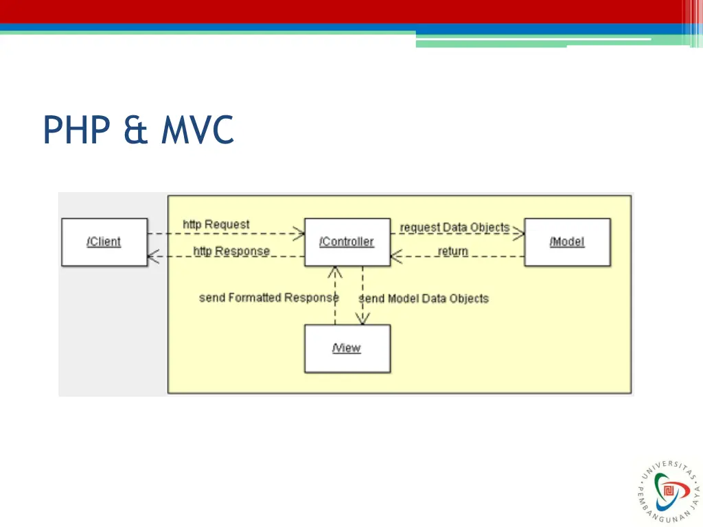php mvc 1
