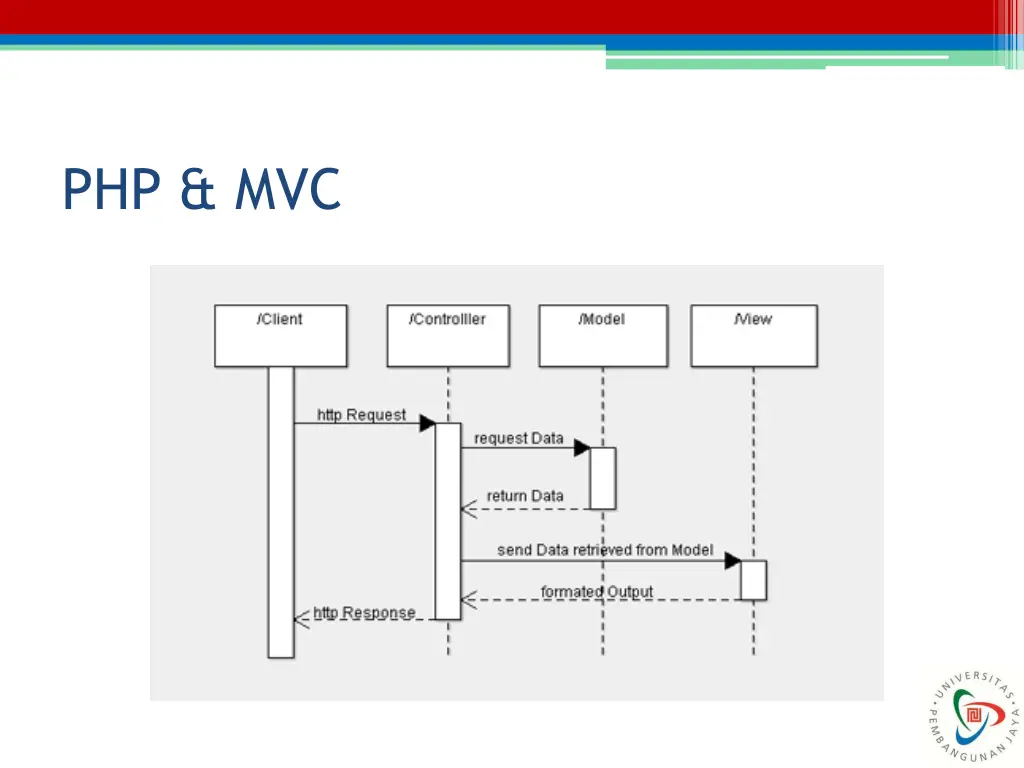php mvc 3